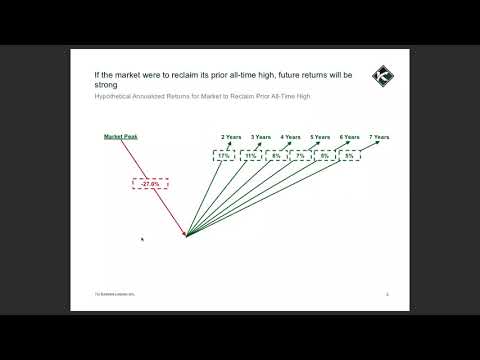 Opportunities for Long-Term Investors Amid Market Volatility