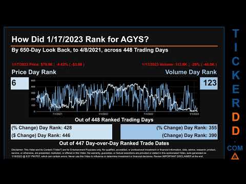 AGYS Price and Volume Analysis by 650 Day Look Back AGYS Stock Analysis for Agilysys DE Stock $AGYS