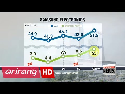 Samsung Electronics expects record profits in Q2, surpassing Apple&#039;s