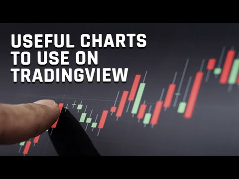 Useful Charts To Use On TradingView