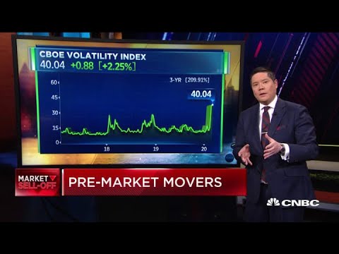 Three charts investors should pay attention to amid market turmoil