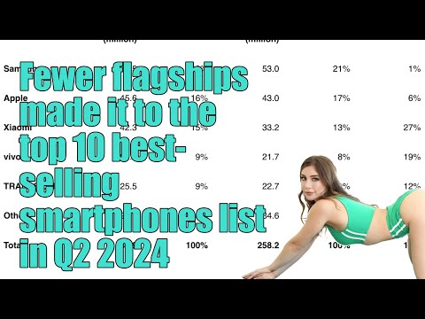 Fewer flagships made it to the top 10 best-selling smartphones list in Q2 2024