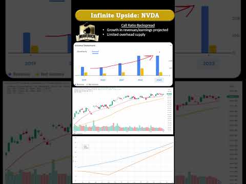 Unlocking Limitless Gains: NVDA&#039;s Infinite Upside Potential Revealed