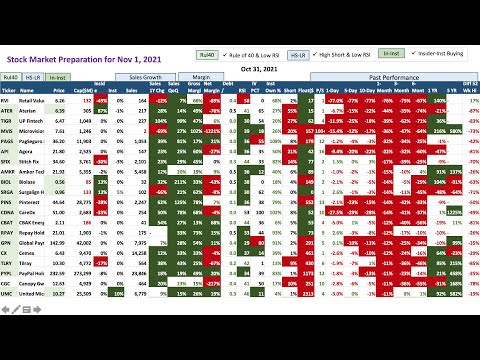 Market Preparation for Nov 1, 2021