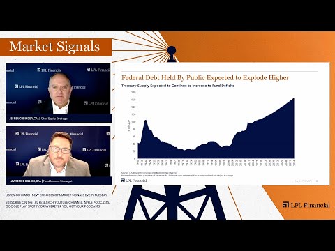 Sizing up the Growing U.S. Debt Problem | LPL Market Signals