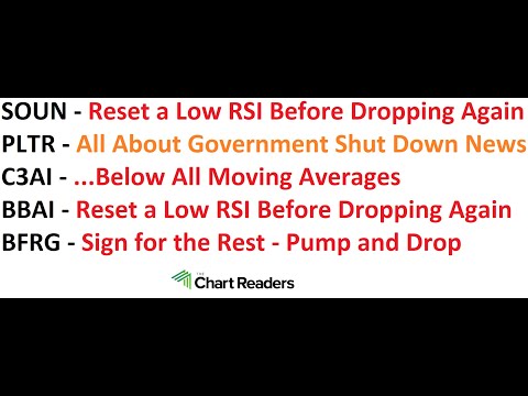 #SOUN #PLTR #AI #BBAI #BFRG - AI STOCK Technical Analysis