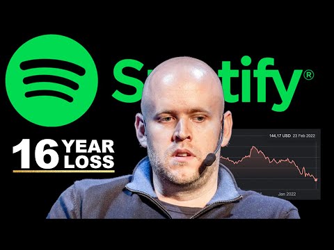 How is Spotify paying it’s Bills? | Spotify’s Stock Collapse &amp; Financial Health | FBE Capital